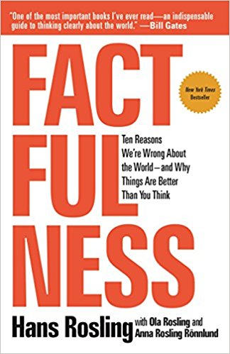 Review: Factfulness